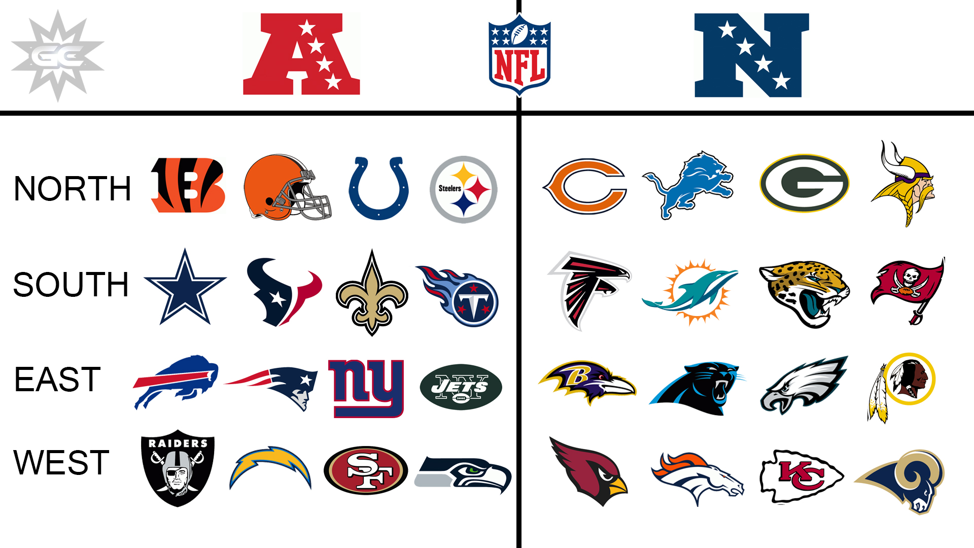Football NFL Divisions