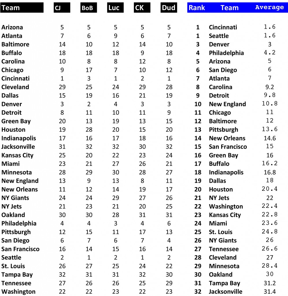 Rankings Sheet1-1