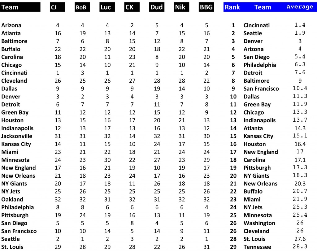 Rankings week4 SR Rankings-1