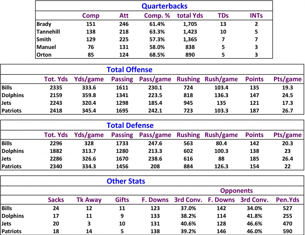Stats7
