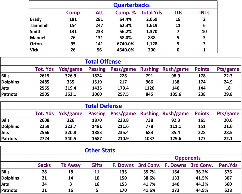 Stats8