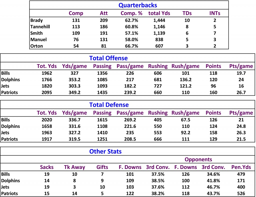 stats