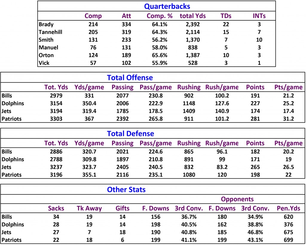 Stats10