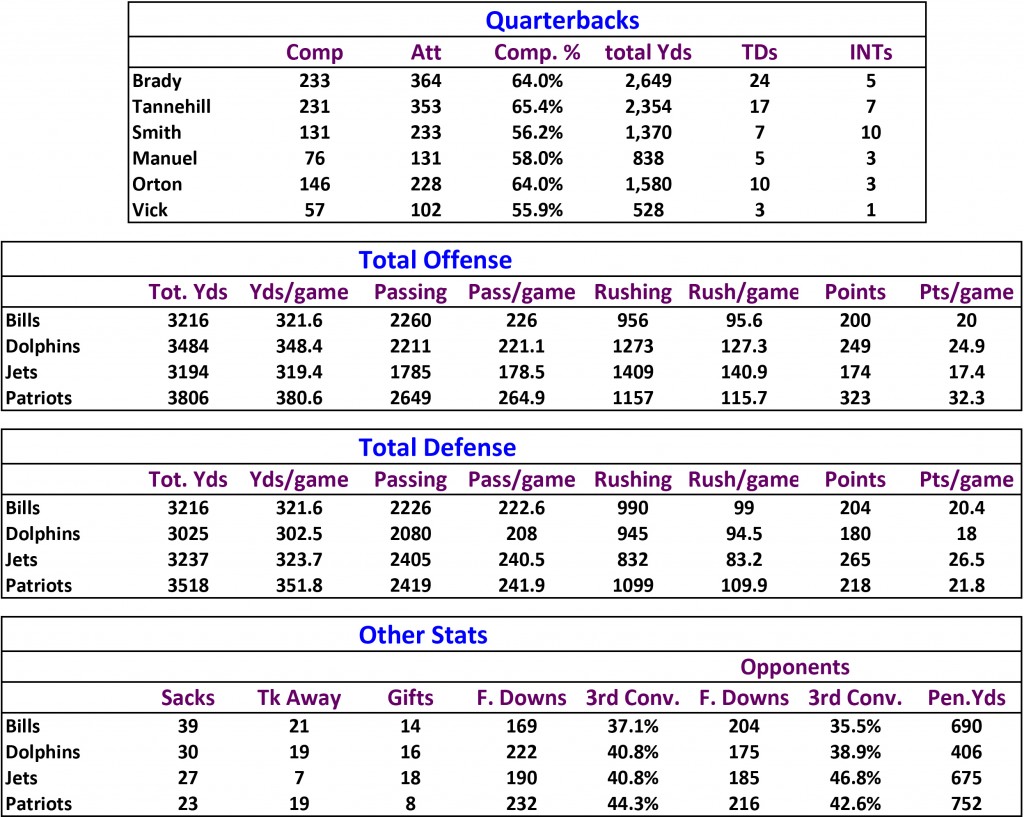 Stats12