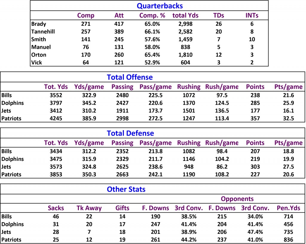 Stats12