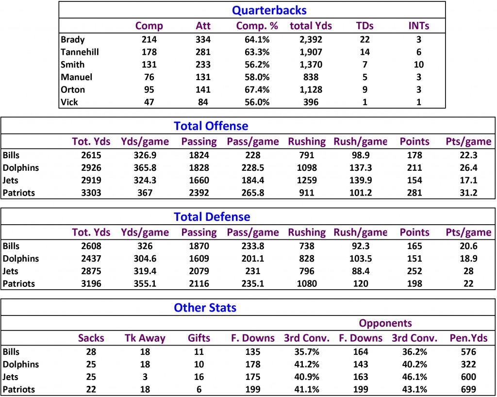 Stats9