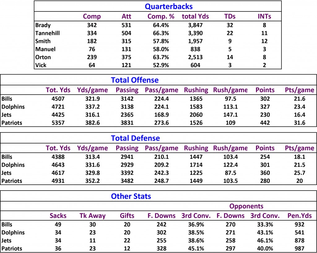 Stats15