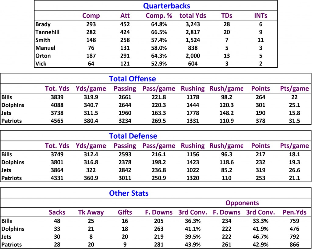 stats13