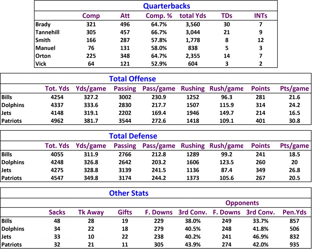 stats14