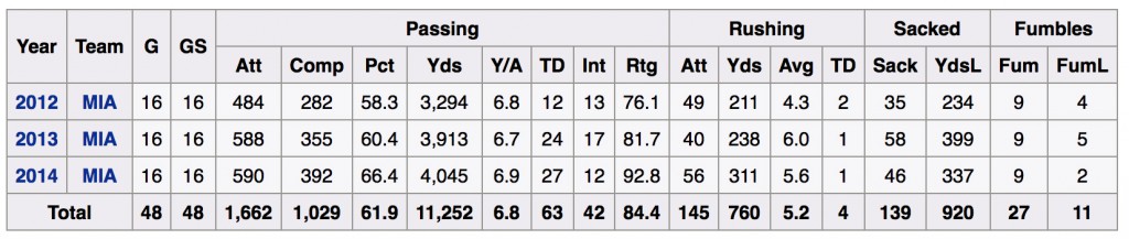 Ryan Stats