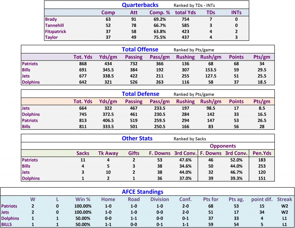 RankStats2