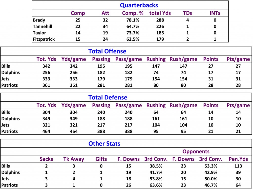 RkStats1