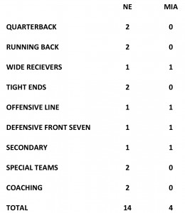 CKStats Sheet1