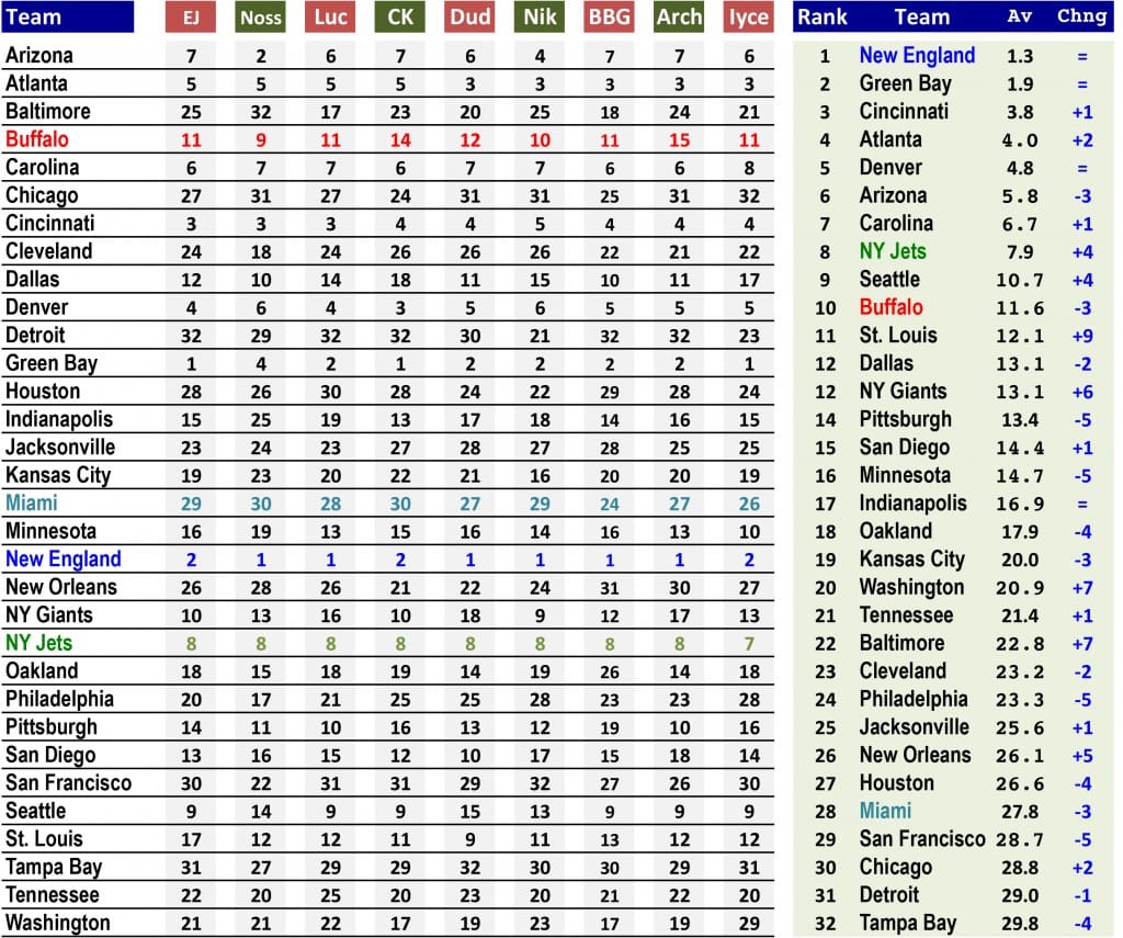 RankWk4Rank