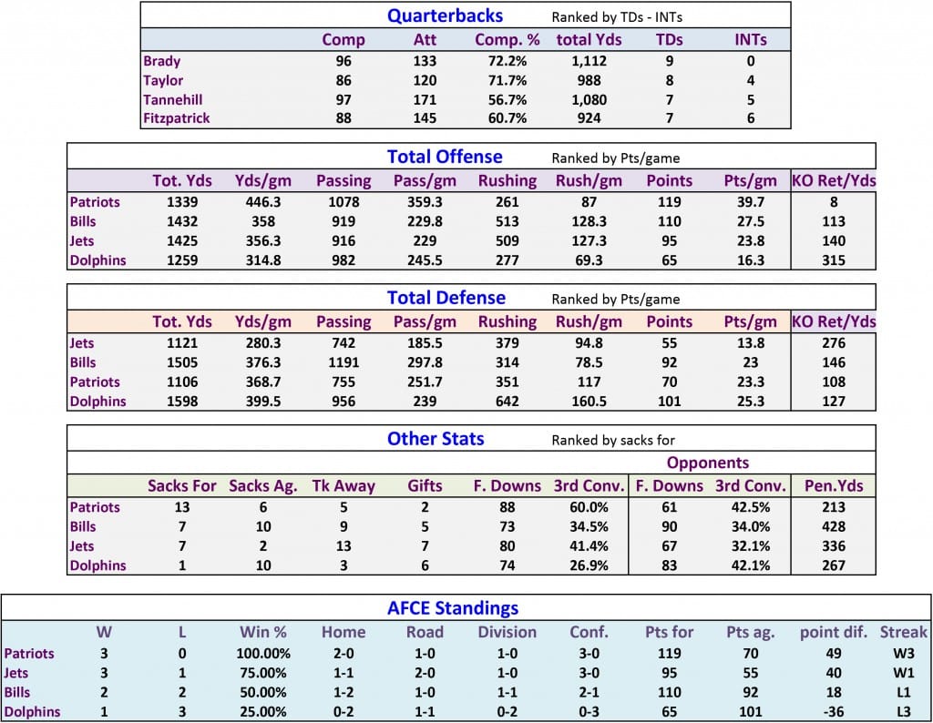 RankWk4Stats