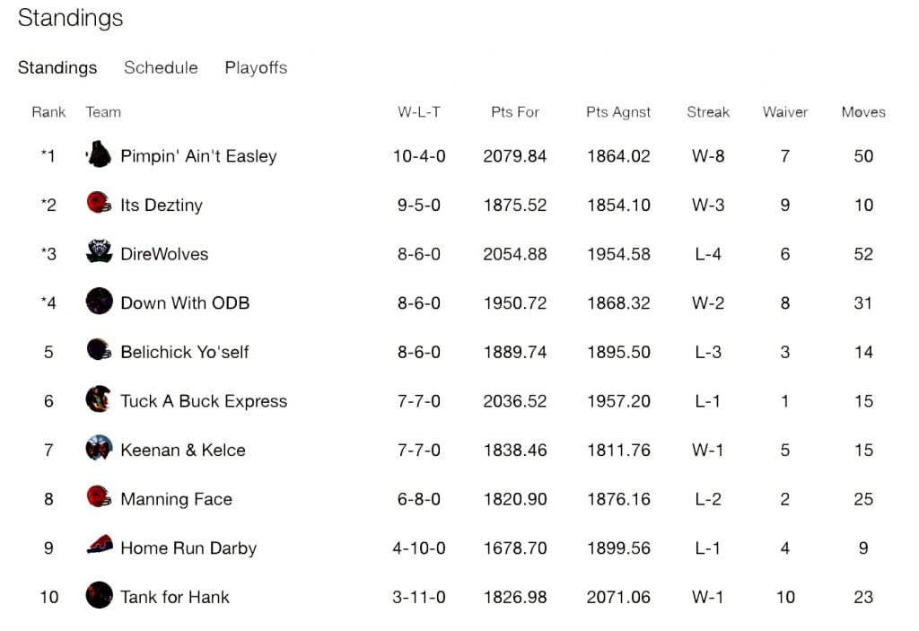 Standings