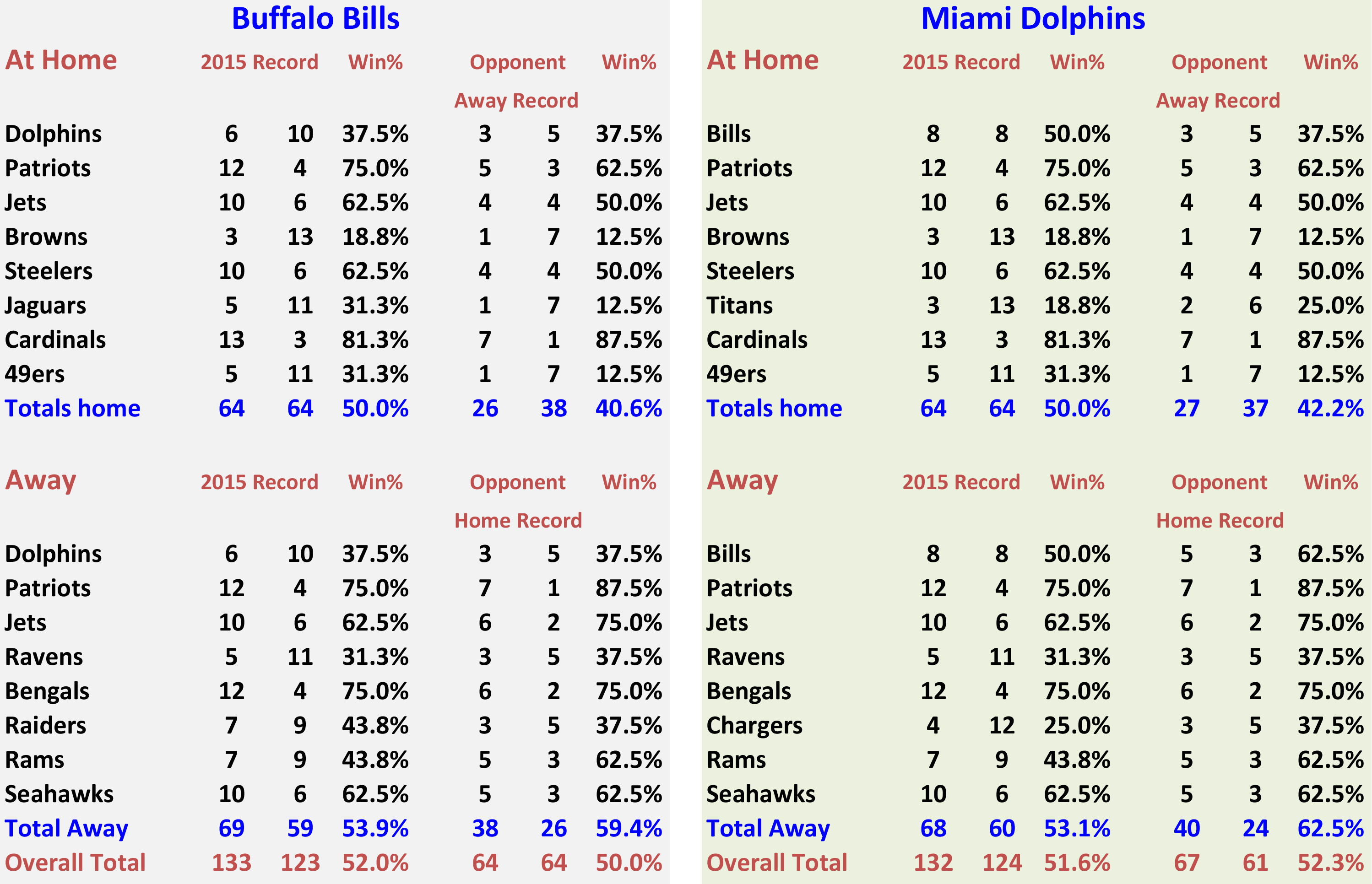 Bills-Dolphins