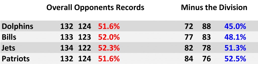 Results