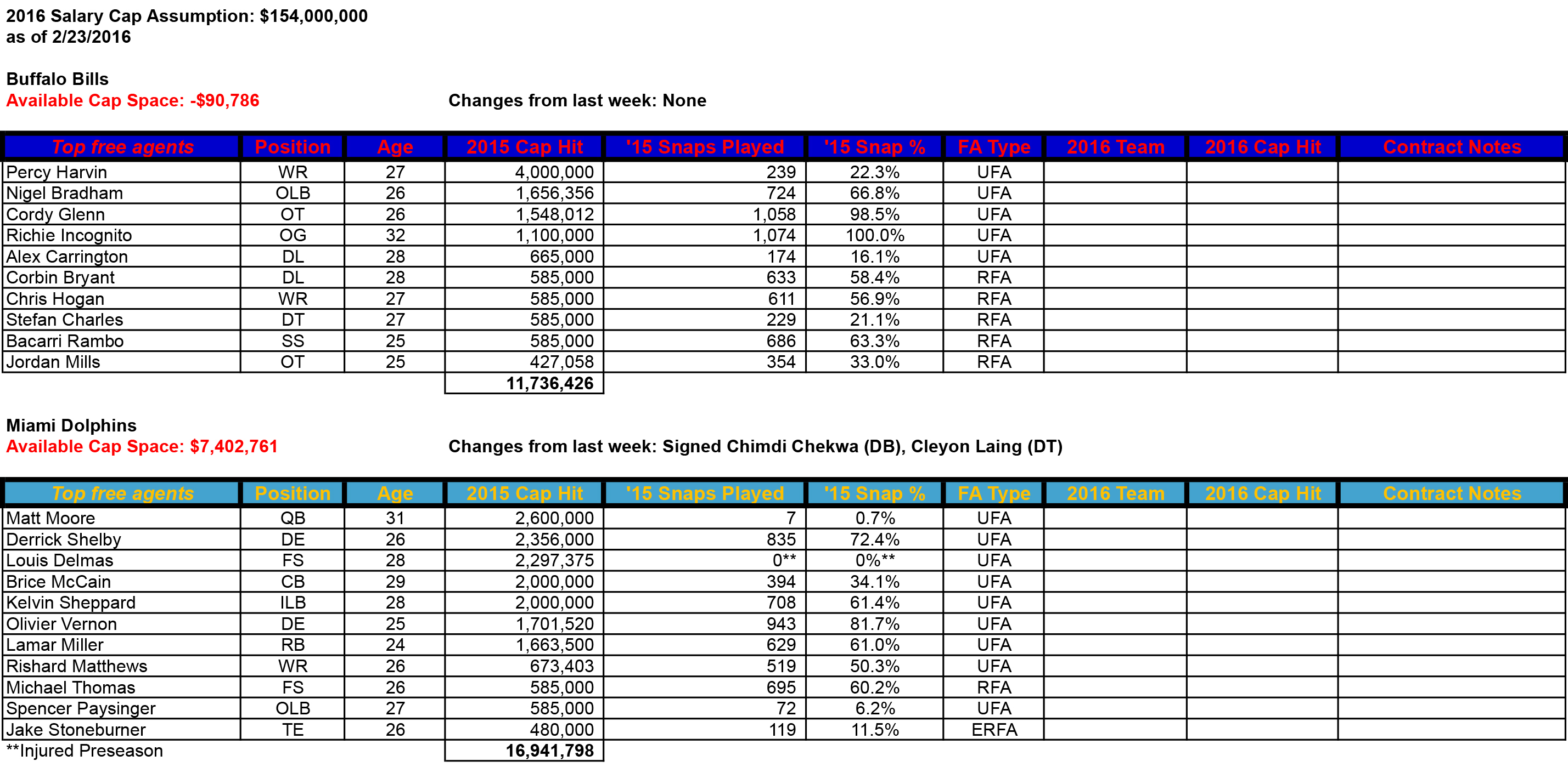 2016 AFCE Salary Cap Table - 2.23.xlsx