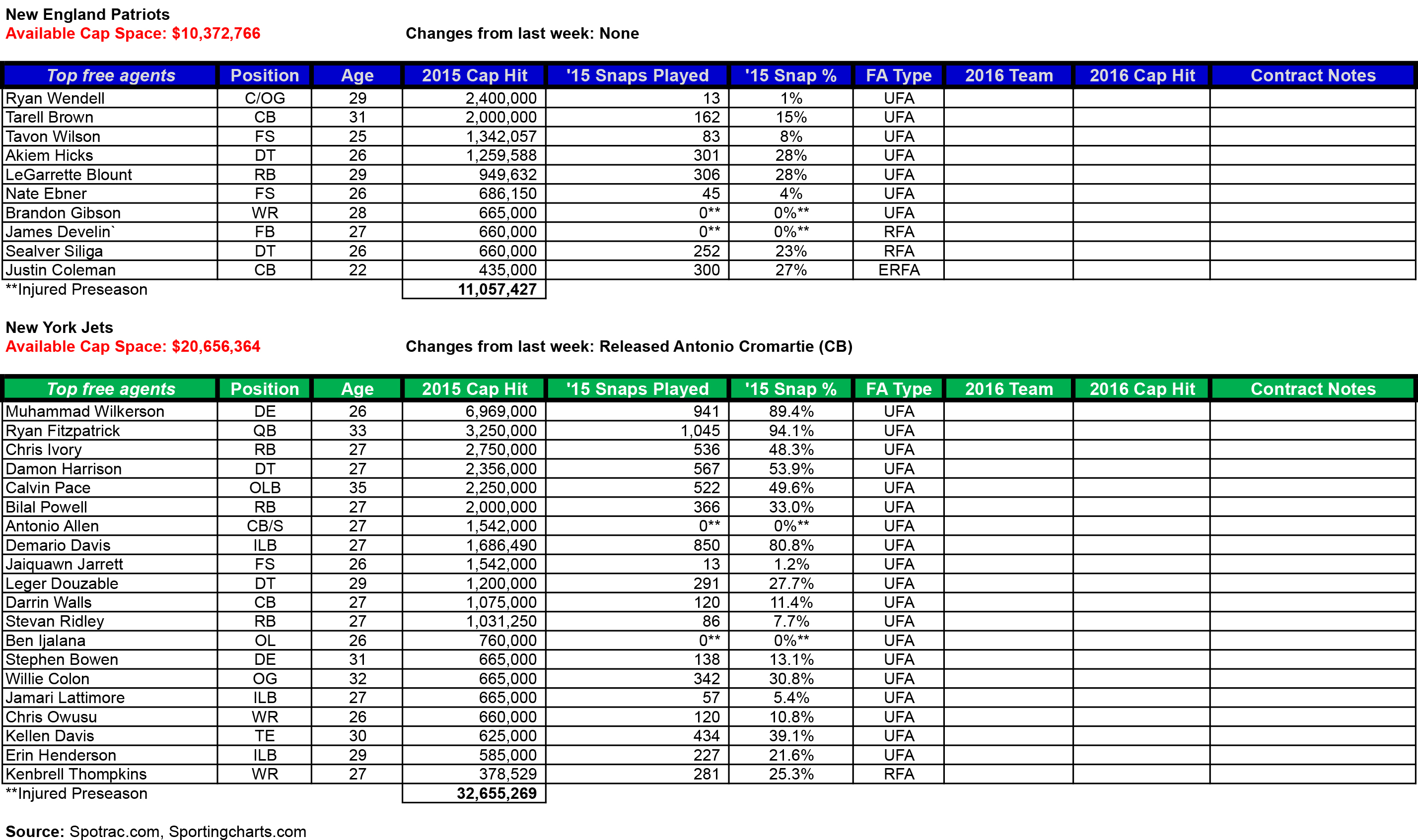 2016 AFCE Salary Cap Table - 2.23.xlsx