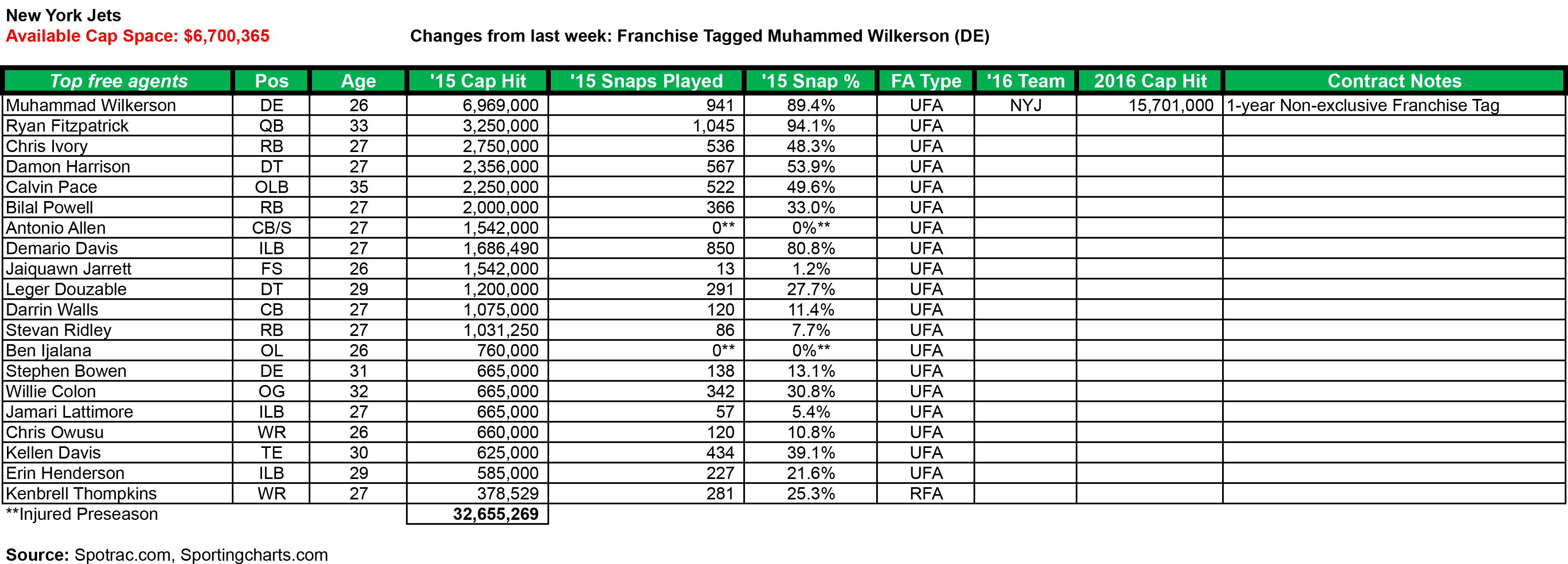 2016 AFCE Salary Cap Table - 3.1.xlsx