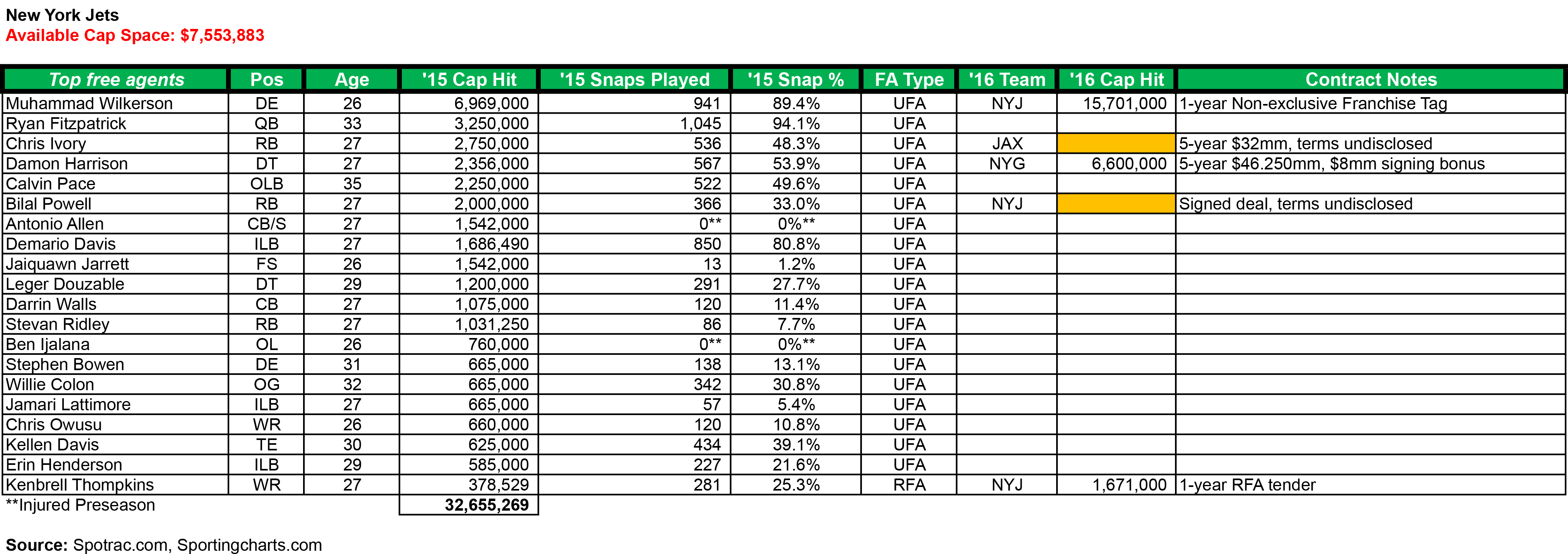 2016 AFCE Salary Cap Table - 3.9.xlsx