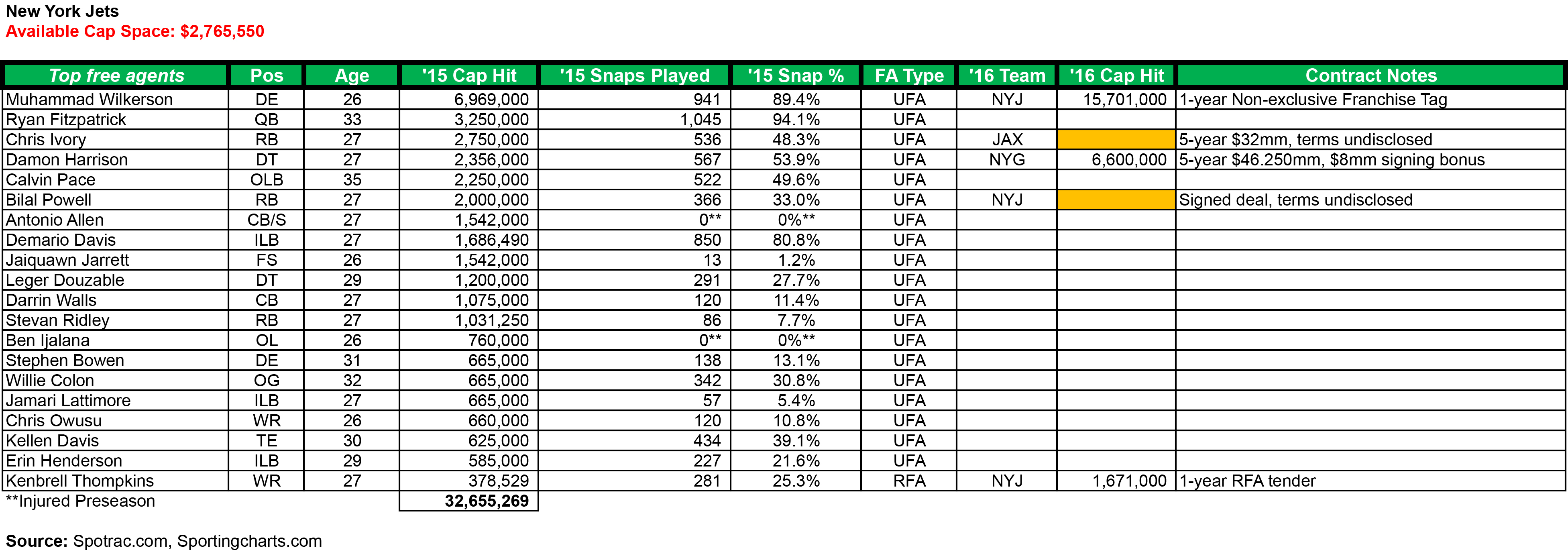 2016 AFCE Salary Cap Table - 3.16.xlsx