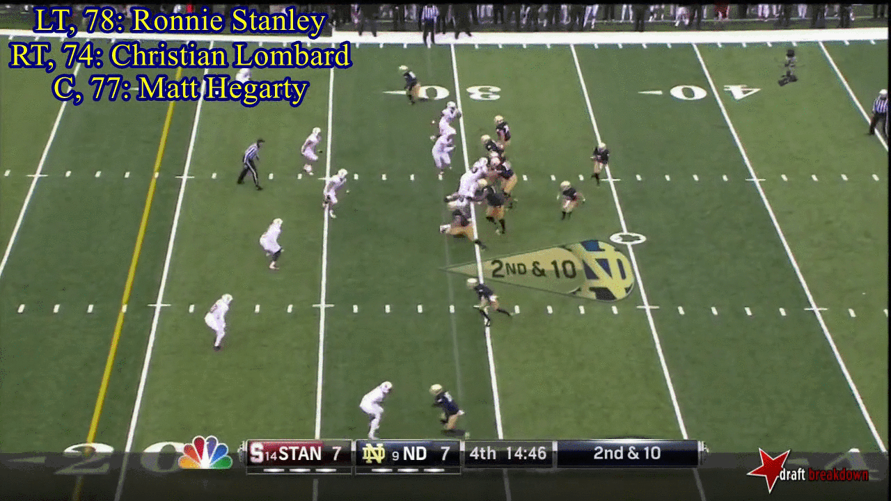 If you watch Stanley’s entire game versus Florida State from last season, you will see many examples of his not allowing his opponent to even get off the line of scrimmage. He consistently gets out of his stance quickly, shuts down most pass-rushing moves and exhibits strength in holding his ground against bull-rushes.