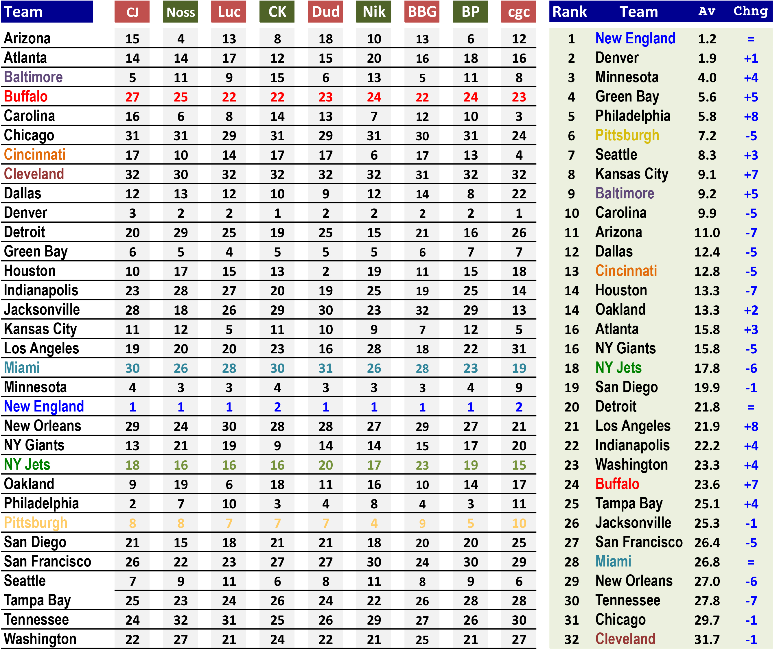 2015-rank3rank