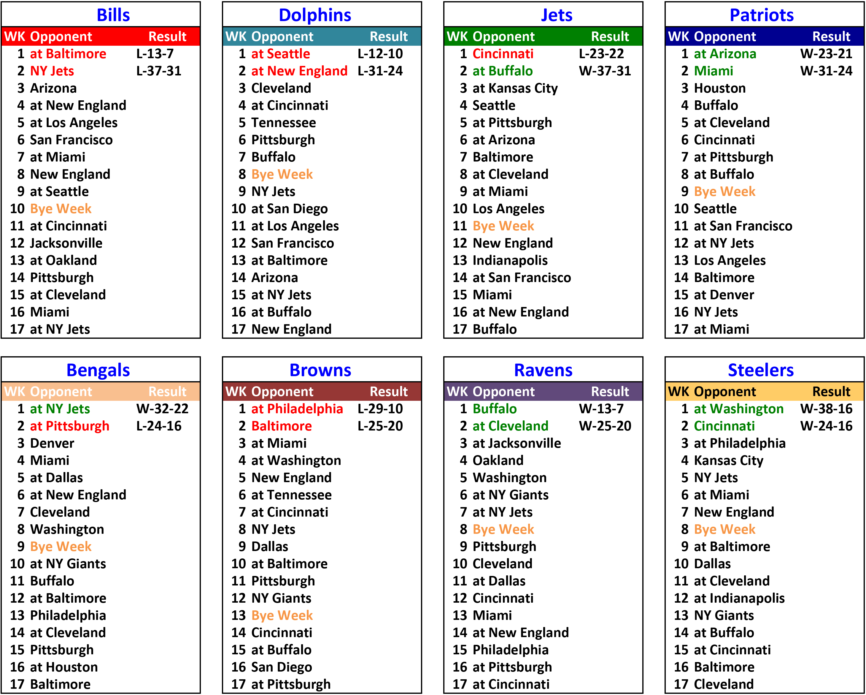 2016-rank2sched