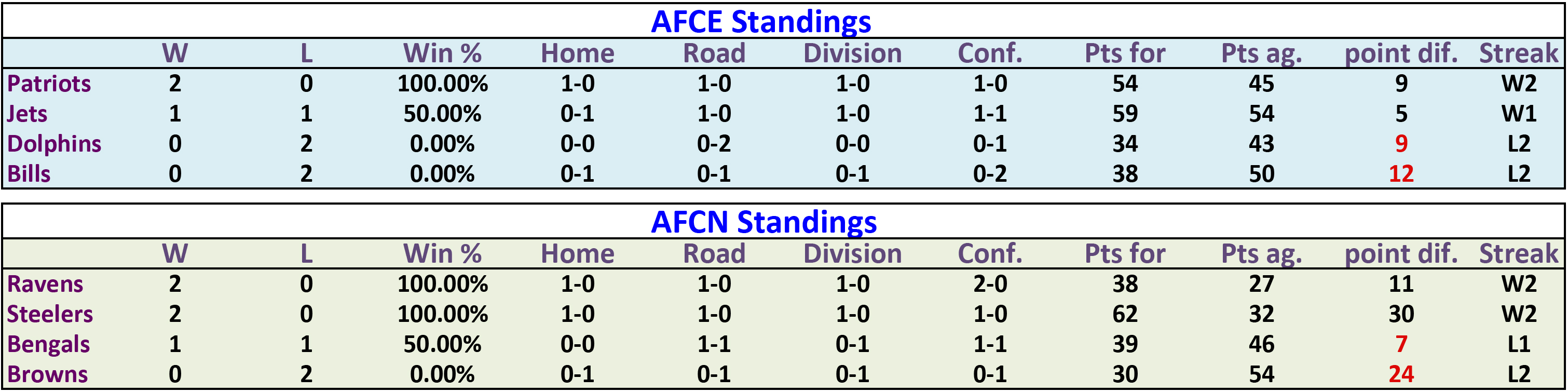 2016-rank2stand