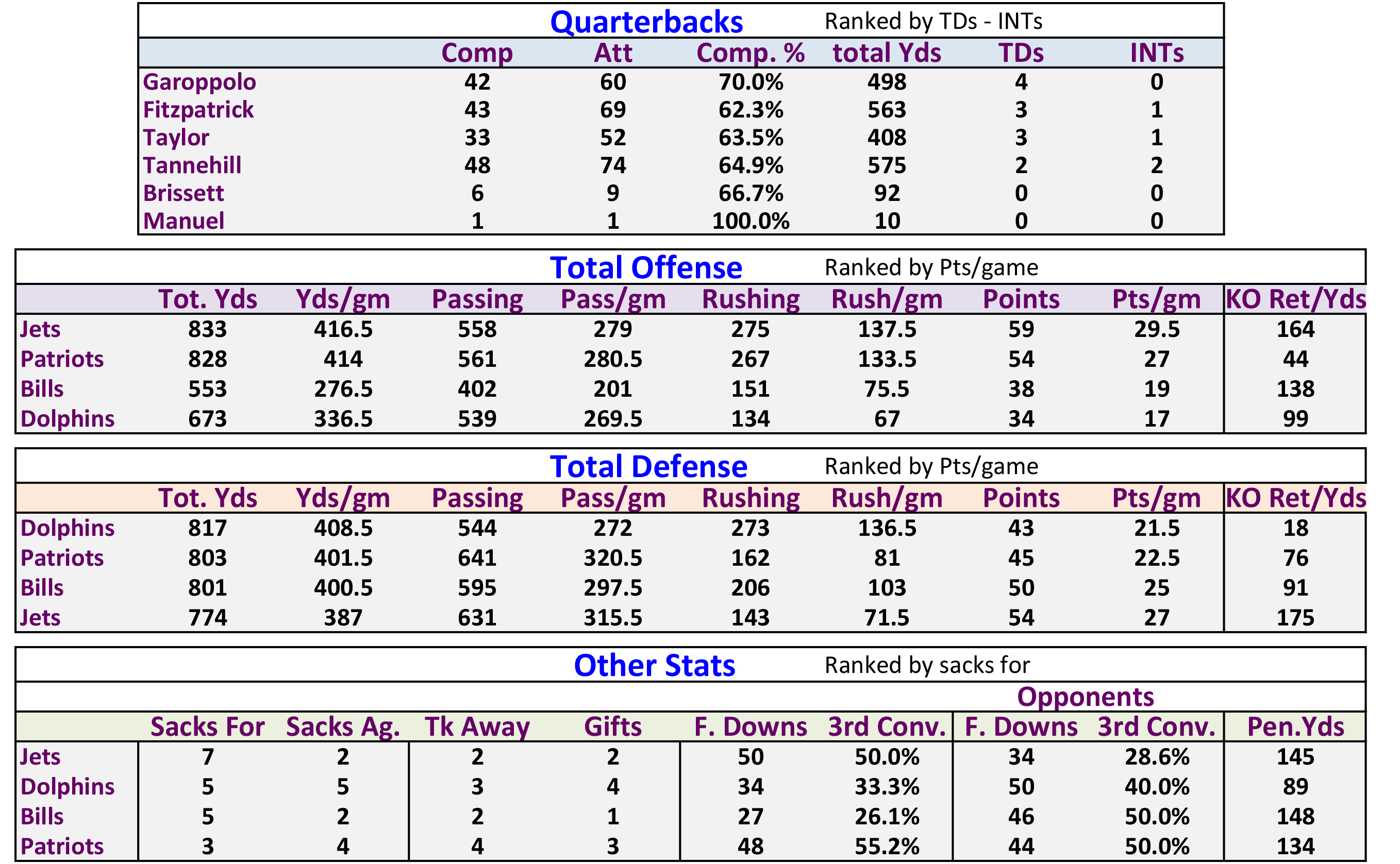 2016-rank2stats