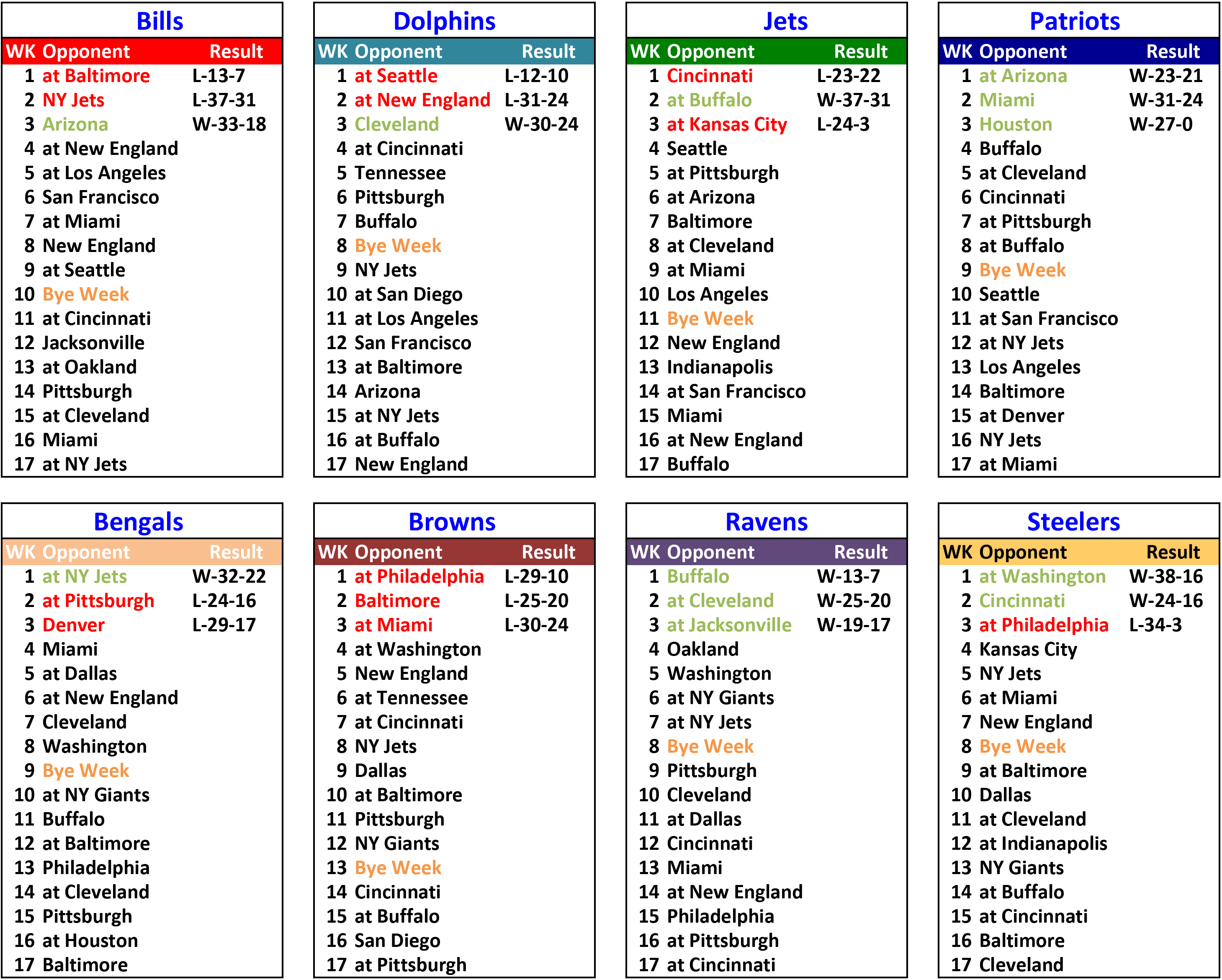 2016-rank3sched