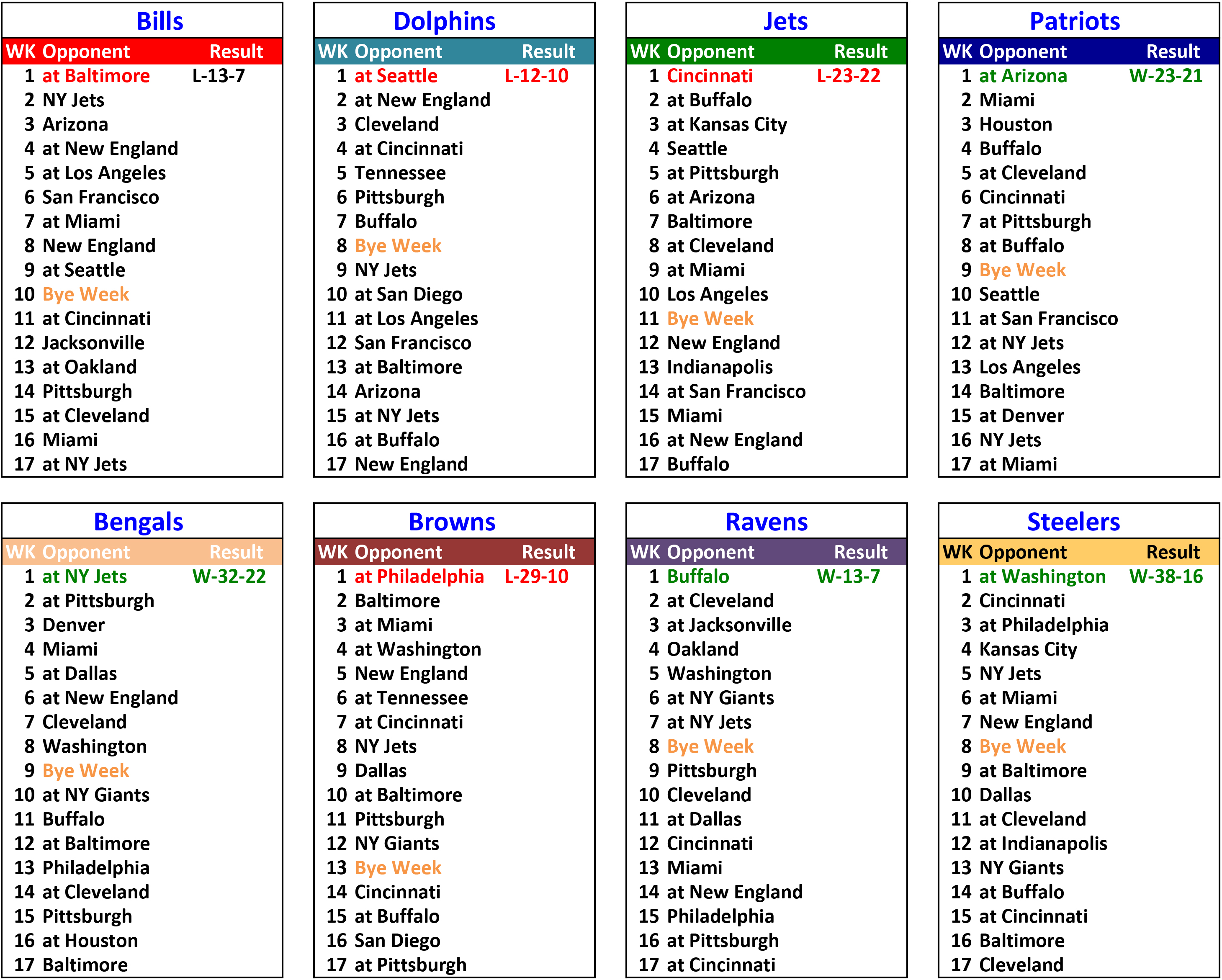 2016 Ranks-Stats-pool-week1.xlsx