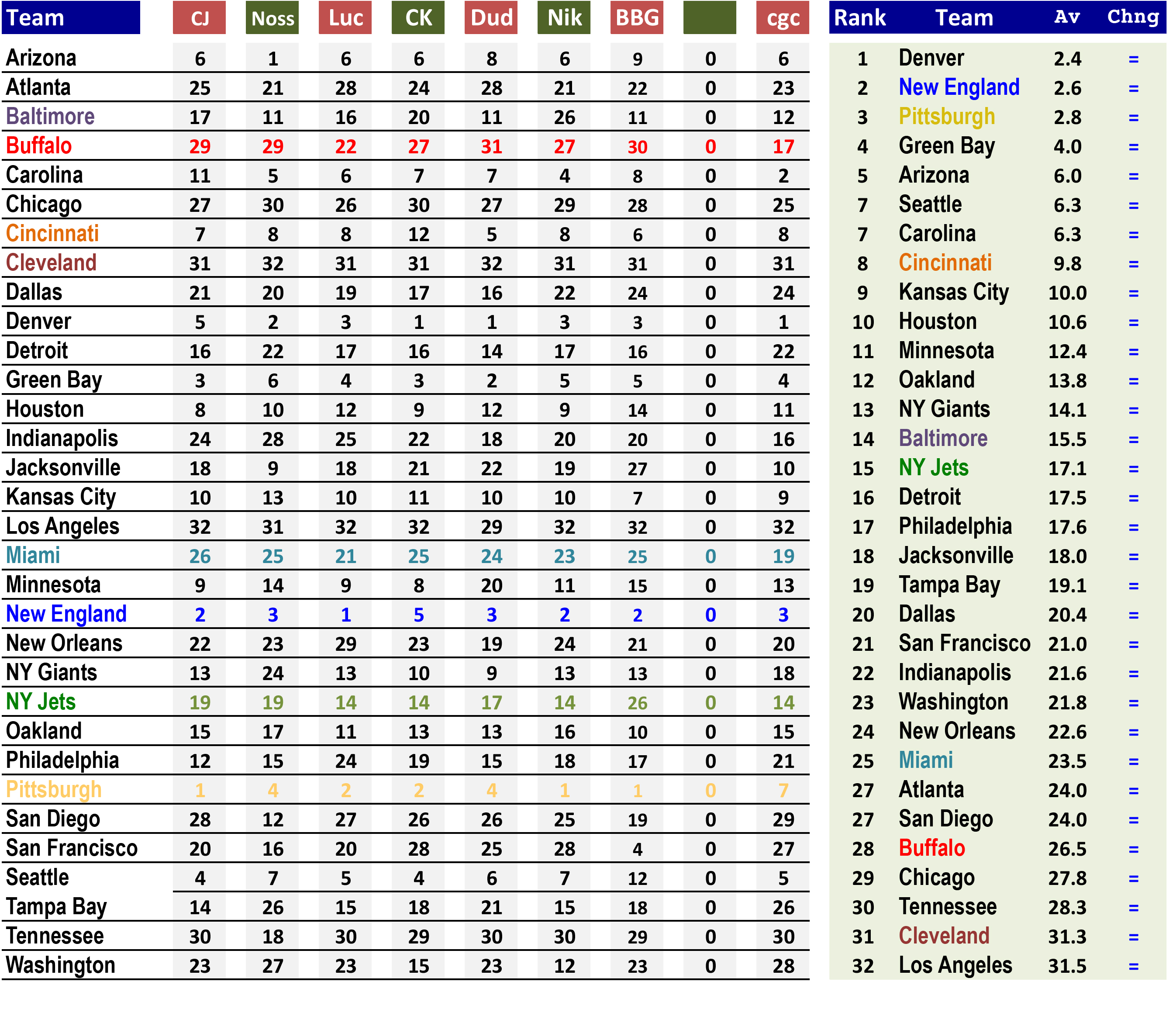 2016rank1