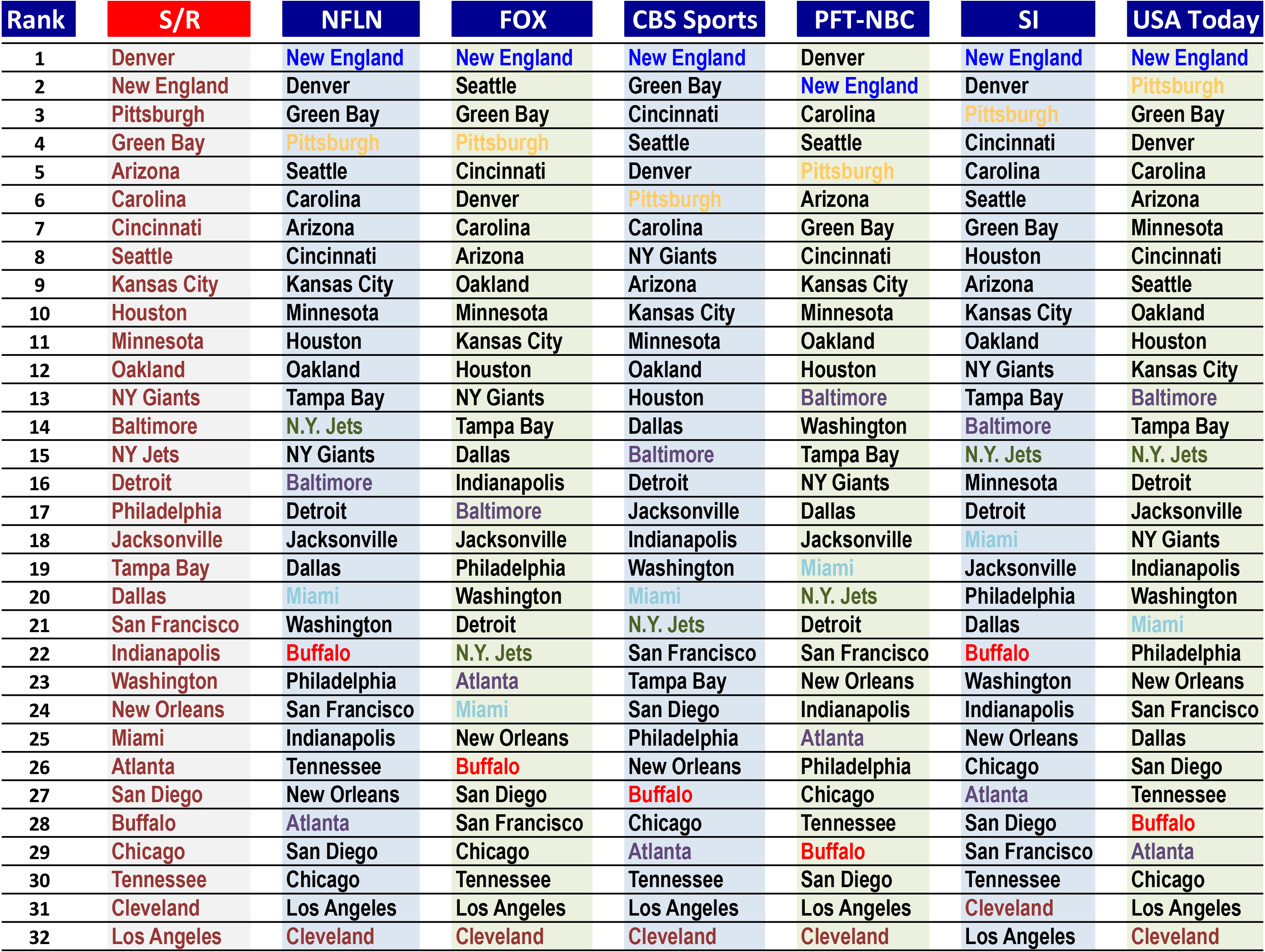 2016 Ranks-Stats-pool-week1.xlsx