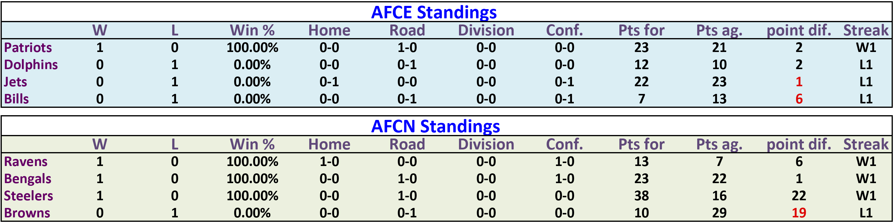 2016 Ranks-Stats-pool-week1.xlsx