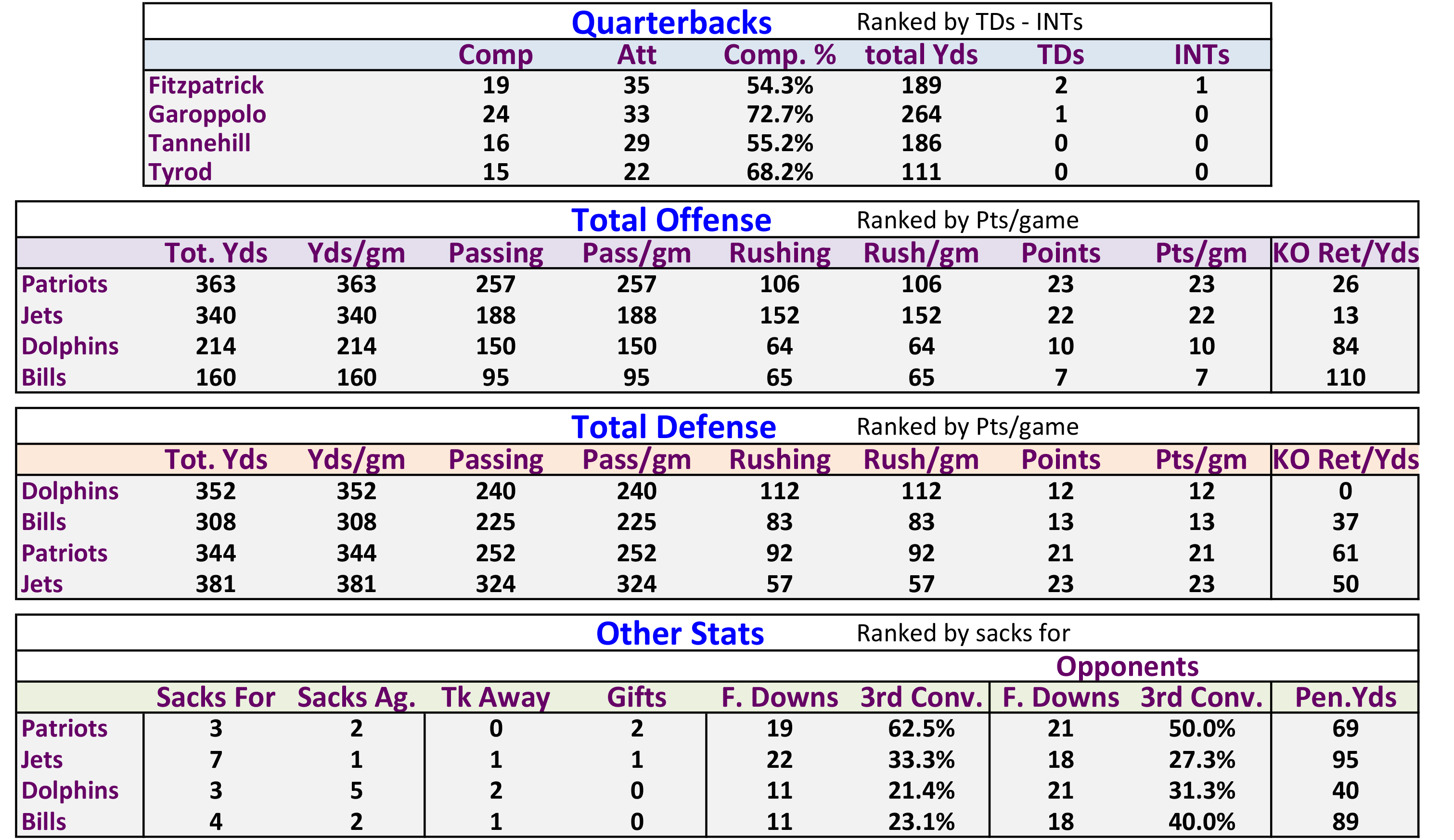 2016 Ranks-Stats-pool-week1.xlsx