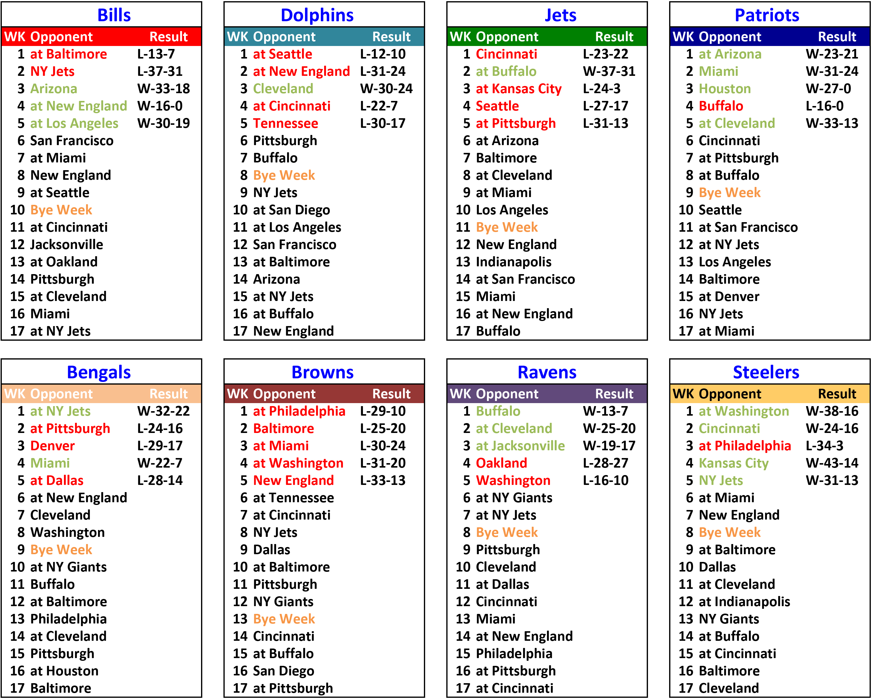 2016-rank5-sched