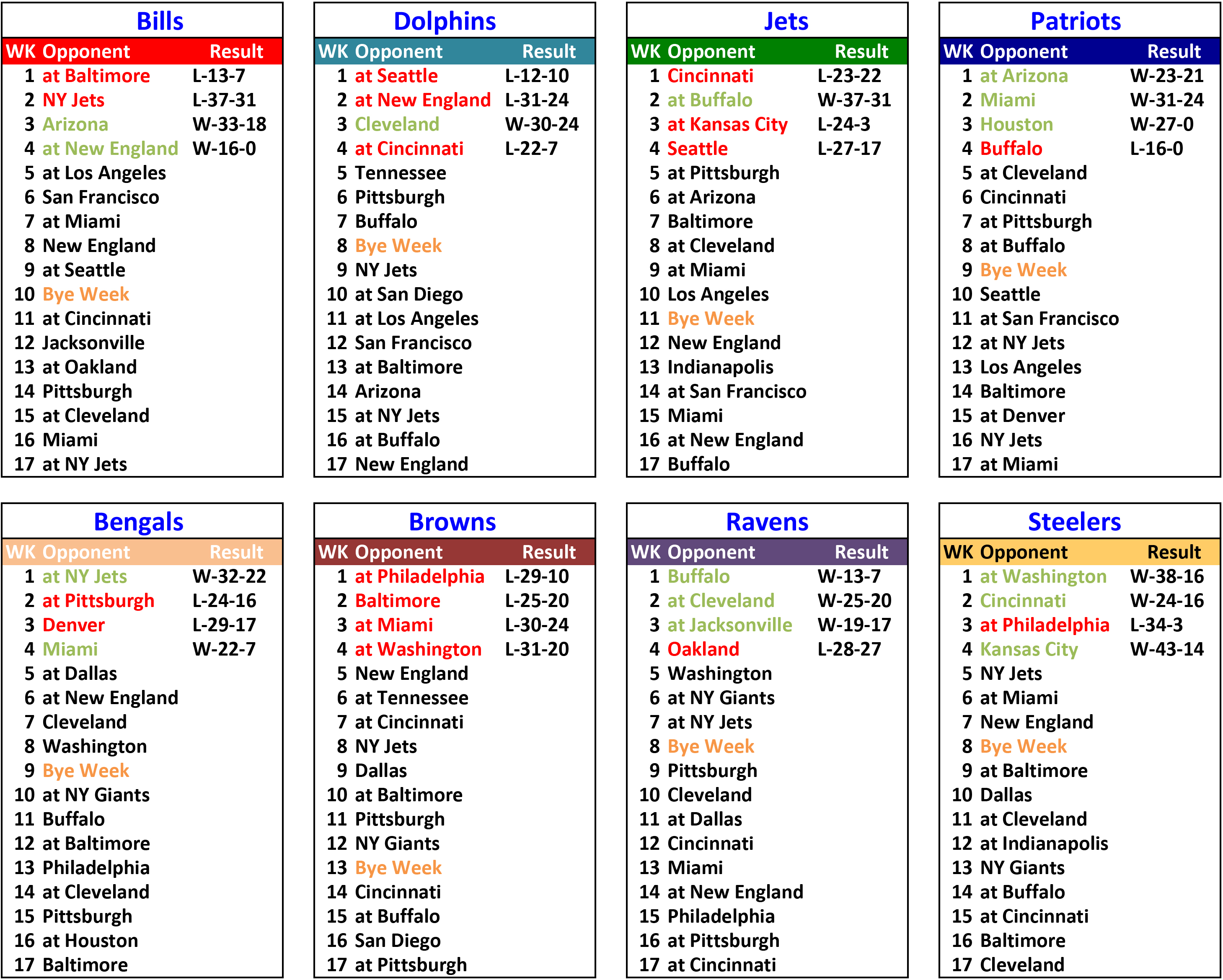 2016-rank5sched