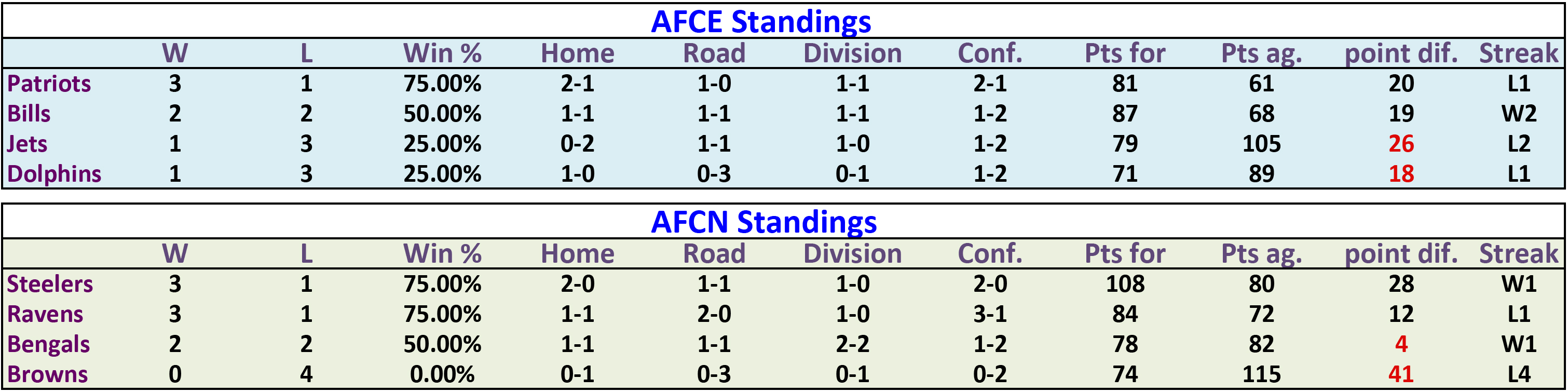 2016-rank5stand