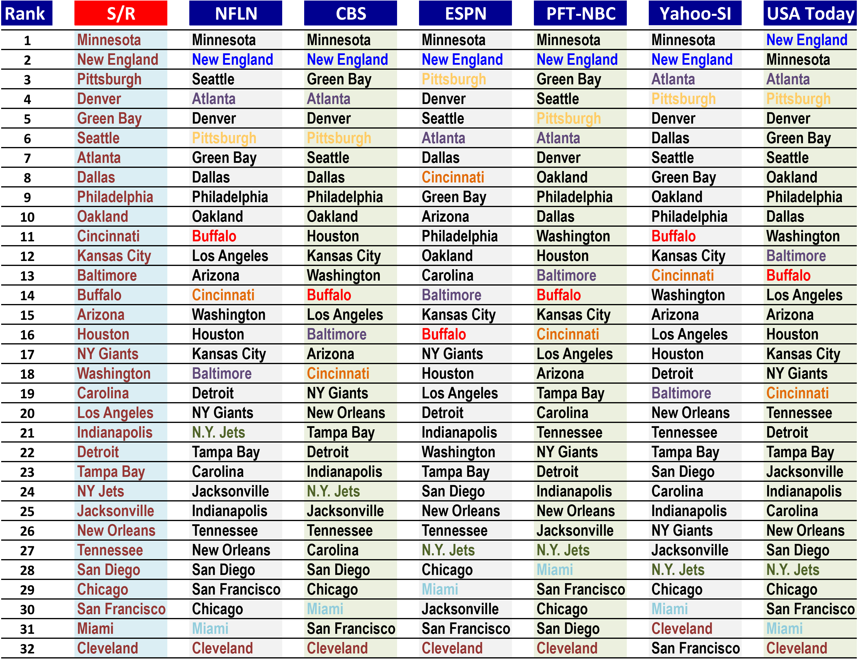 2016rank5-comp