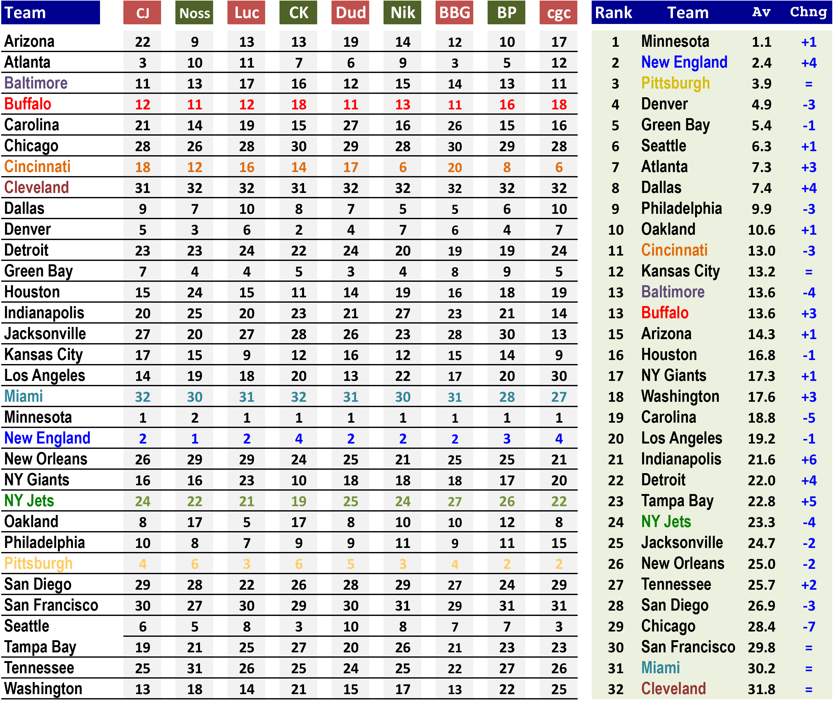 2016rank5-rank