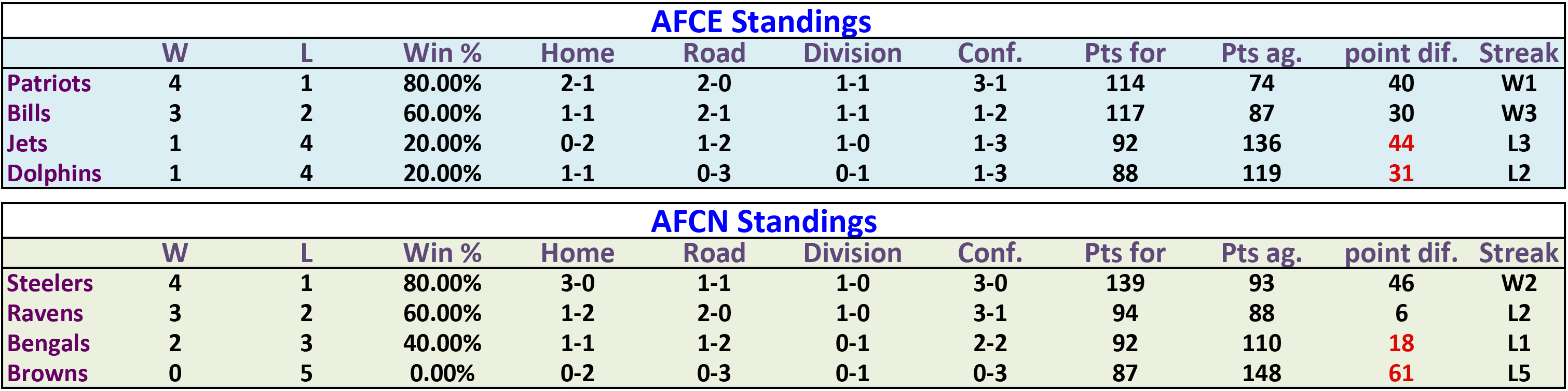 2016rank5-stand