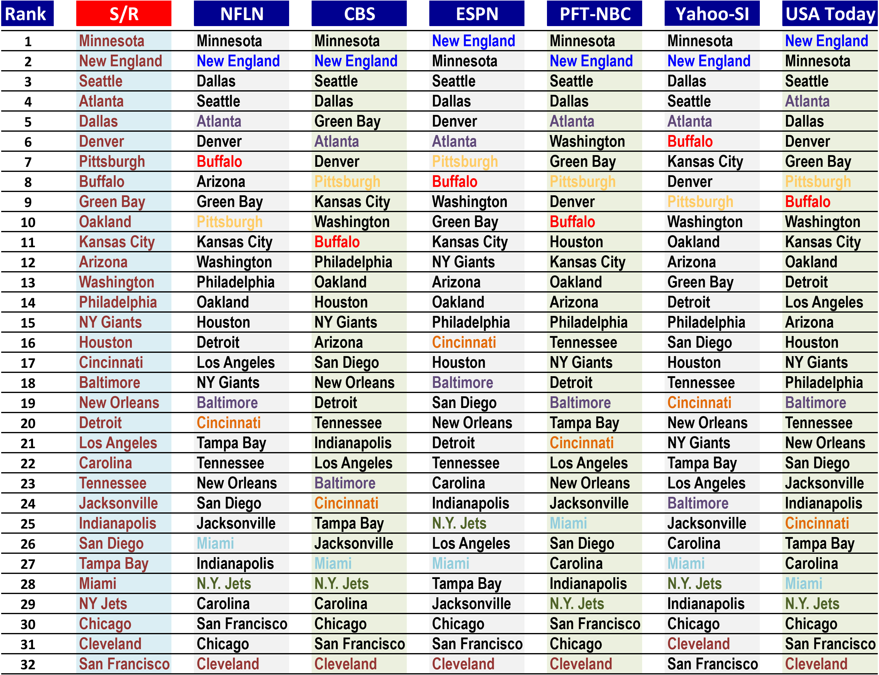 2016rank6-comp