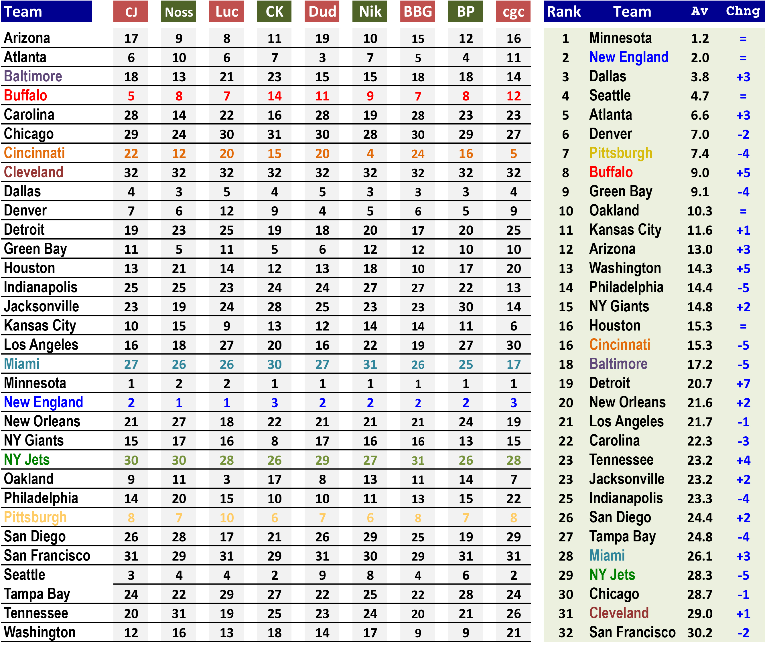 2016rank6-rank