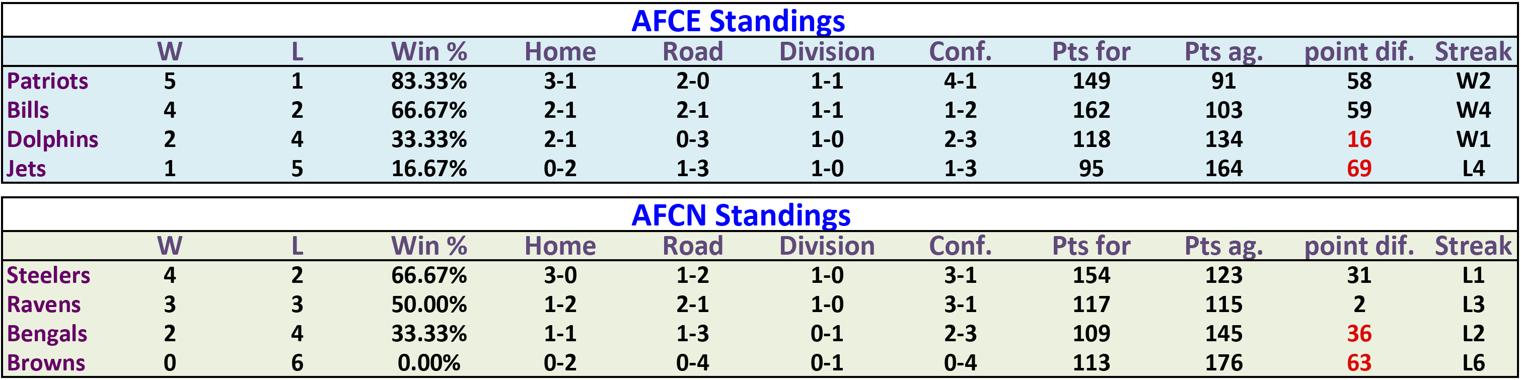 2016rank6-stand