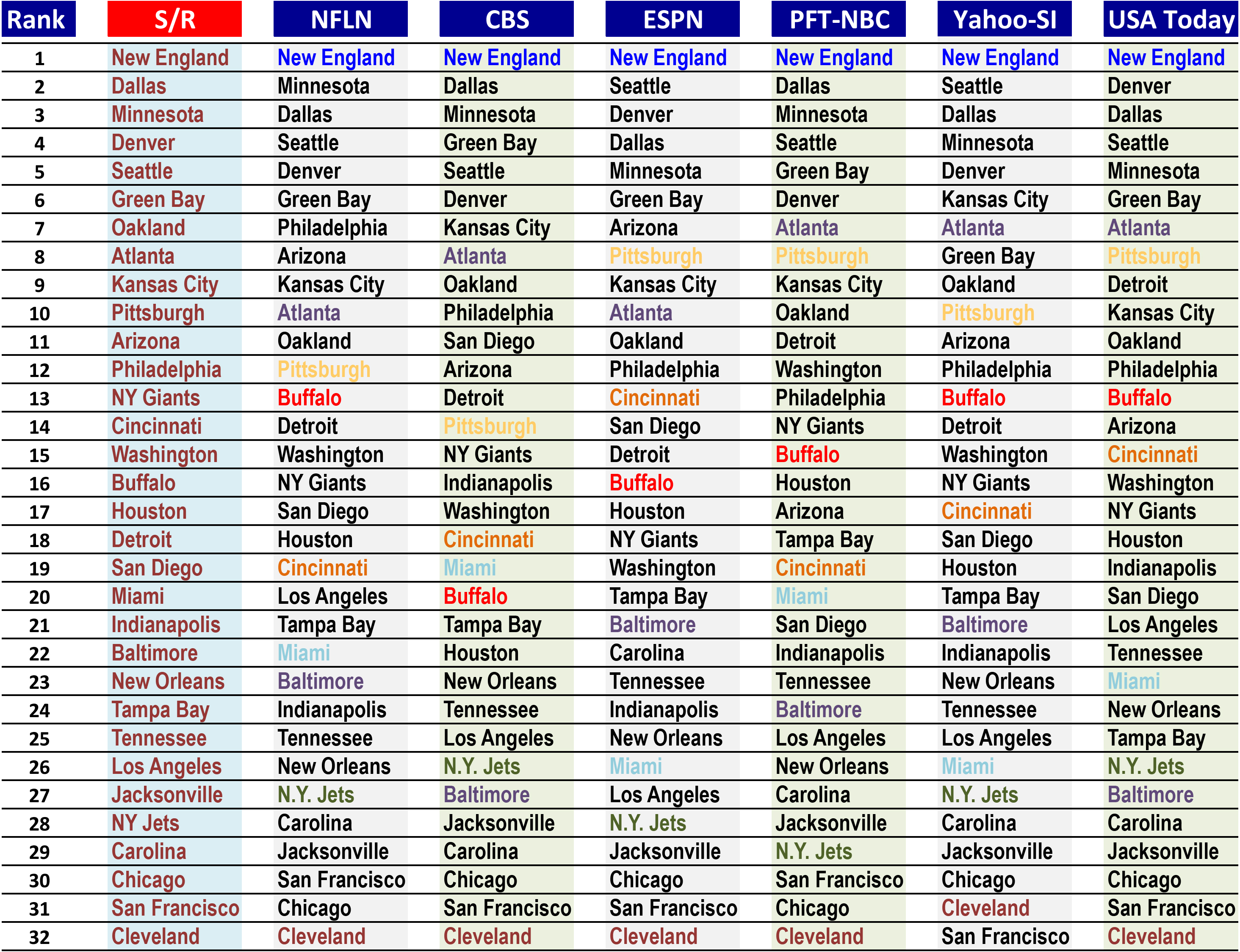 2016rank7-comp