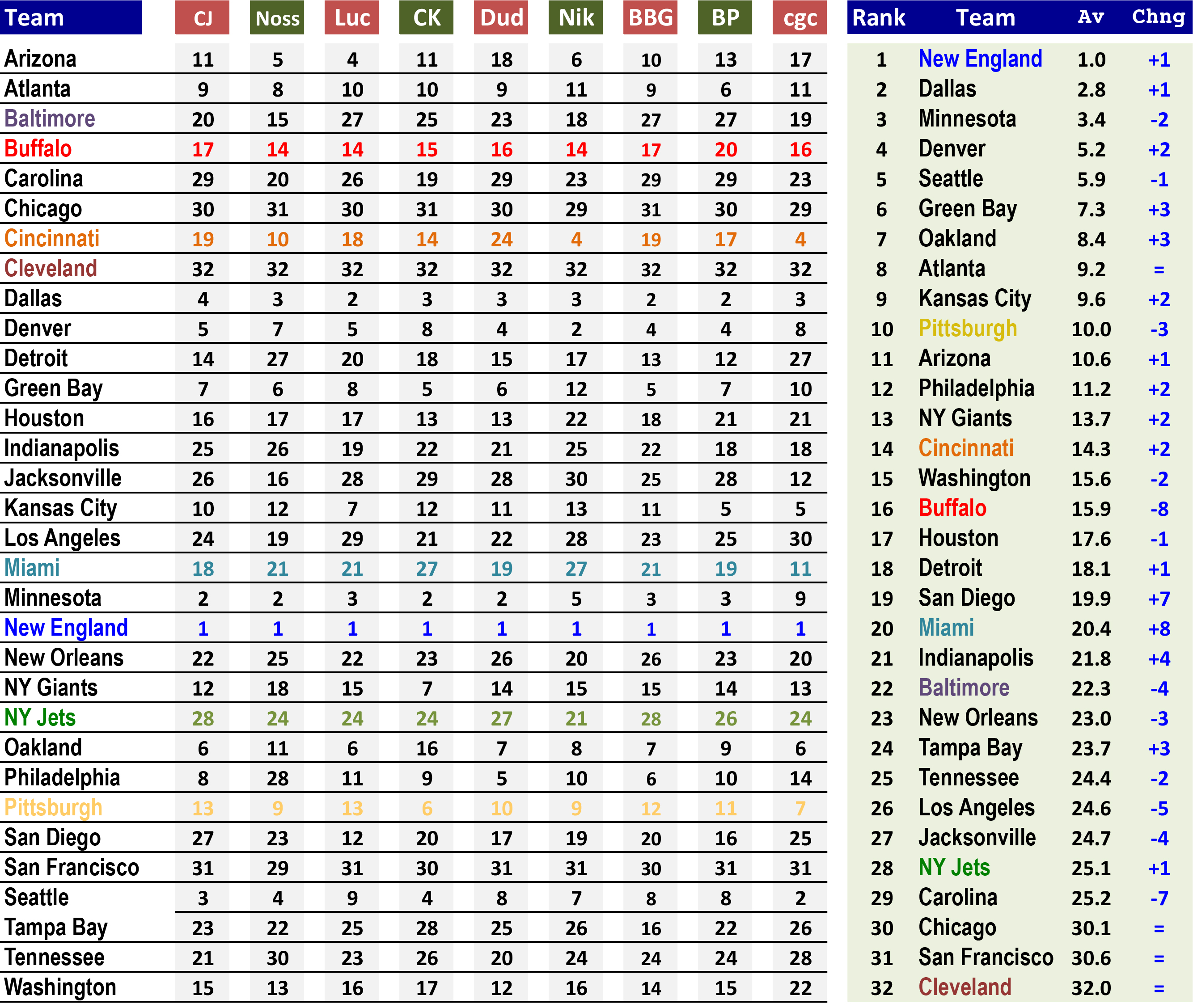 2016rank7-rank