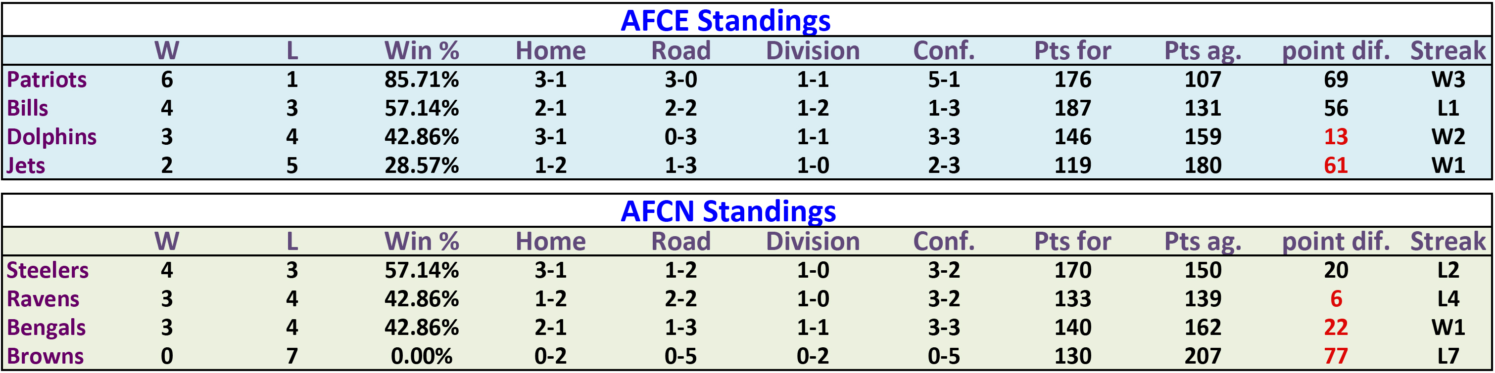 2016rank7-stand